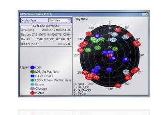 GNSS, simulator, signal, BeiDou