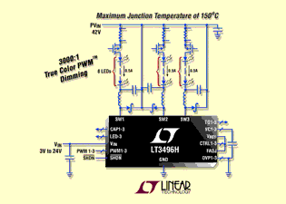 Triple Output LED Driver Drives Up to 24 x 500mA LEDs & Offers a 150℃ Maximum Junction Temperature